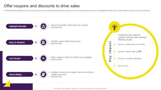Offer Coupons And Discounts To Drive Sales Digital Content Marketing Strategy SS
