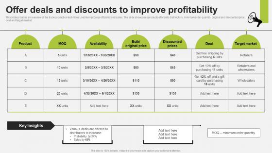 Offer Deals And Discounts To Improve Profitability Trade Promotion To Increase Brand Strategy SS V
