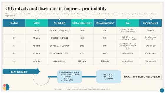 Offer Deals To Improve Profitability Trade Marketing Plan To Increase Market Share Strategy SS
