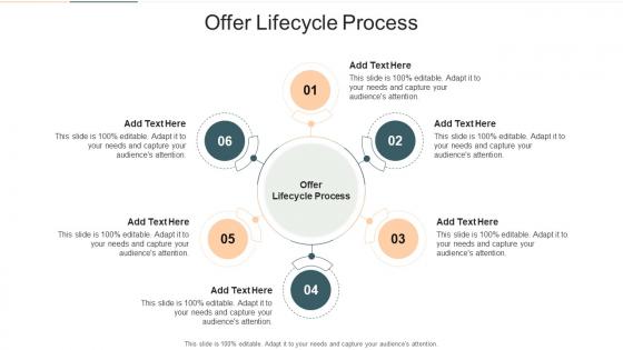 Offer Lifecycle Process In Powerpoint And Google Slides Cpb
