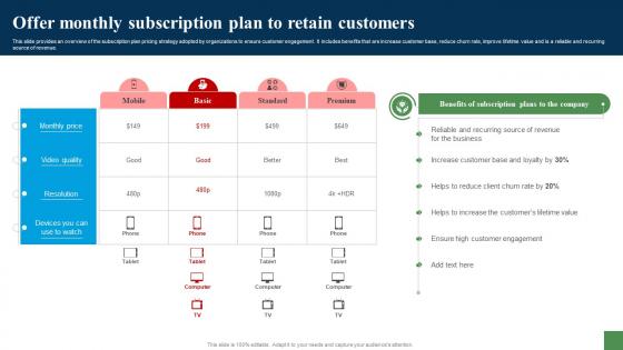 Offer Monthly Subscription Plan To Retain Expanding Customer Base Through Market Strategy SS V