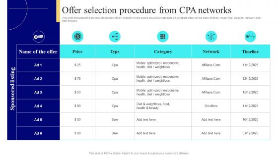 Offer Selection Procedure From CPA Networks Strategies To Enhance Business Performance