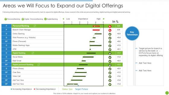 Offering Digital Financial Existing Customers Areas Will Focus Expand Our Digital Offerings