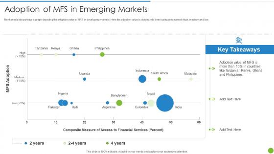 Offering Digital Financial Facility Existing Customers Adoption Mfs Emerging Markets