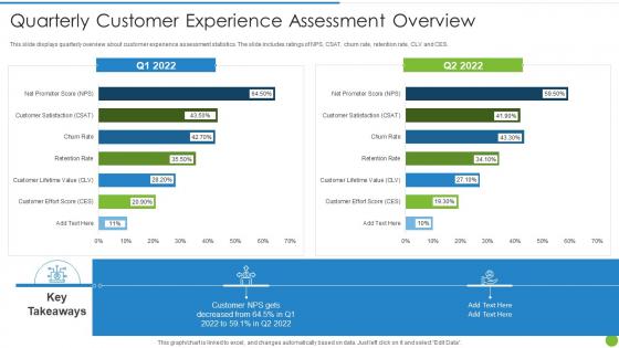 Offering Digital Financial Facility Existing Customers Quarterly Customer Experience Assessment