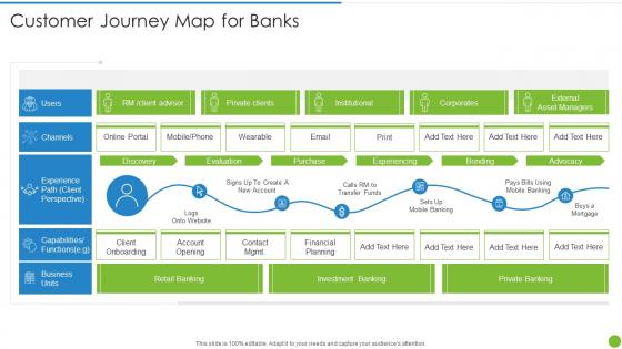 Offering Digital Financial Facility To Existing Customers Customer Journey Map For Banks