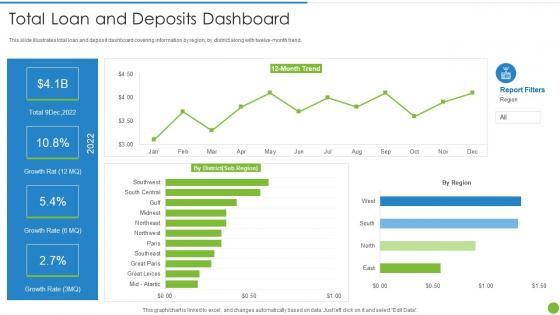 Offering Digital Financial Facility To Existing Customers Total Loan And Deposits Dashboard