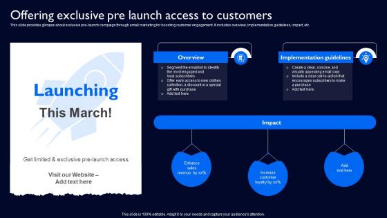 Offering Exclusive Pre Launch Access To Customers Complete Guide To Launch Strategy SS V