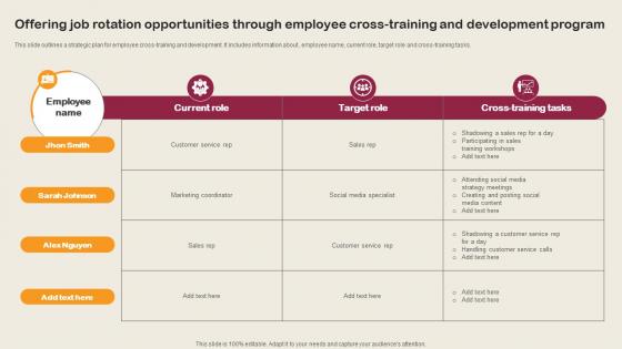Offering Job Rotation Opportunities Through Employee Cross Employee Integration Strategy To Align