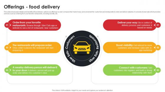 Offerings Food Delivery Ride Sharing App Providing Company Profile CP SS V