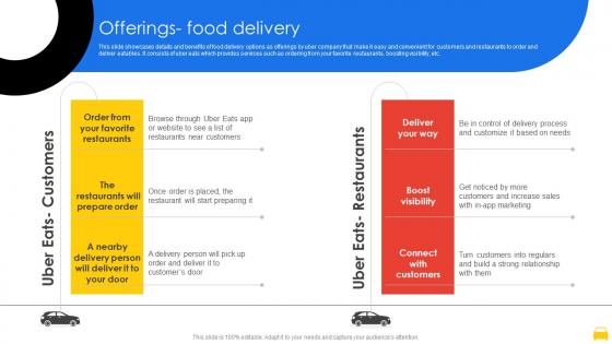 Offerings Food Delivery Uber Company Profile CP SS