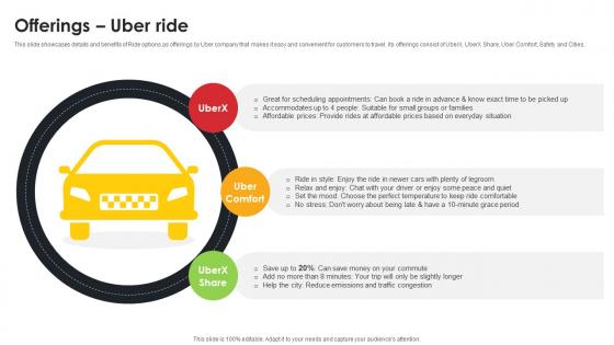 Offerings Uber Ride Ride Sharing App Providing Company Profile CP SS V