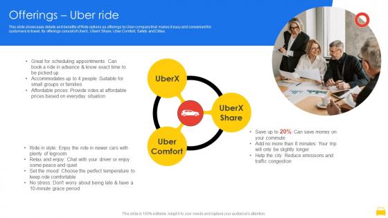 Offerings Uber Ride Uber Company Profile CP SS