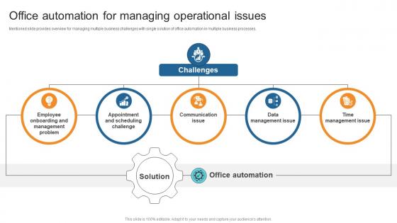 Office Automation For Managing Operational Issues Business Process Automation To Streamline