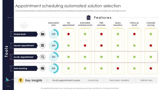 Office Automation For Smooth Appointment Scheduling Automated Solution Selection