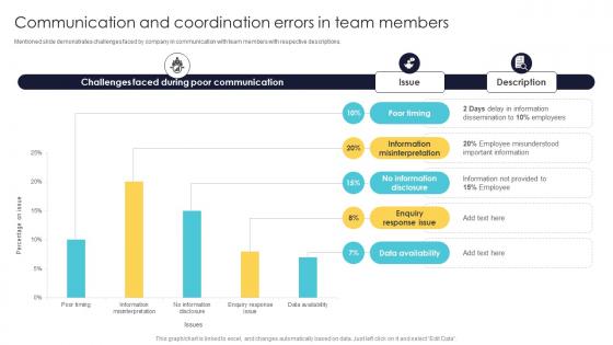 Office Automation For Smooth Communication And Coordination Errors In Team Members