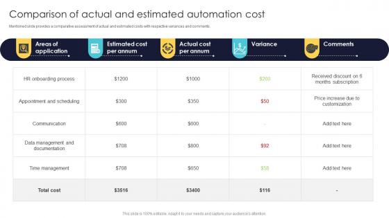 Office Automation For Smooth Comparison Of Actual And Estimated Automation Cost