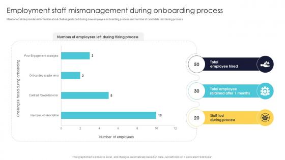 Office Automation For Smooth Employment Staff Mismanagement During Onboarding Process