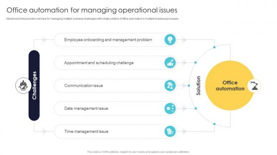 Office Automation For Smooth Office Automation For Managing Operational Issues