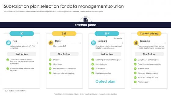 Office Automation For Smooth Subscription Plan Selection For Data Management Solution