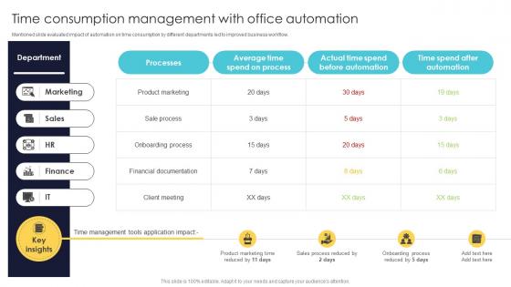Office Automation For Smooth Time Consumption Management With Office Automation