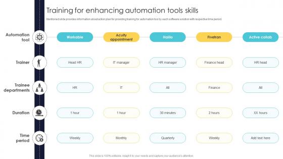 Office Automation For Smooth Training For Enhancing Automation Tools Skills