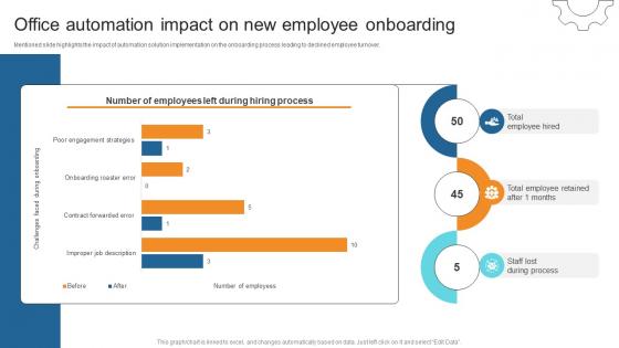 Office Automation Impact On New Employee Onboarding Business Process Automation To Streamline