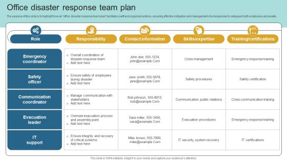 Office Disaster Response Team Plan