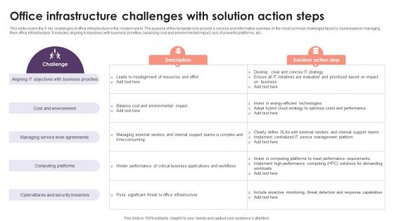 Office Infrastructure Challenges With Solution Action Steps