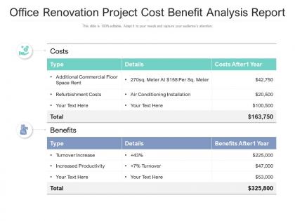 Office renovation project cost benefit analysis report