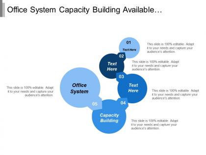 Office system capacity building available resources quality attributes