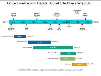 Office timeline with decide budget site check wrap up conference