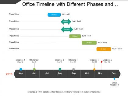 Office timeline with different phases and milestone