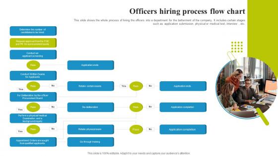 Officers Hiring Process Flow Chart