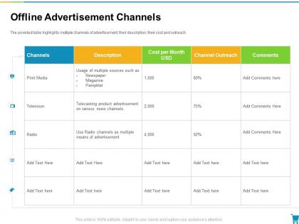 Offline advertisement channels developing and managing trade marketing plan ppt mockup