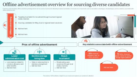 Offline Advertisement Overview For Sourcing Diverse Comprehensive Guide For Talent Sourcing