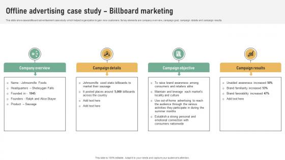 Offline Advertising Case Study Billboard Referral Marketing Plan To Increase Brand Strategy SS V