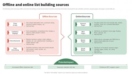 Offline And Online List Building Implementing Seth Godins Permission Marketing Campaigns MKT SS V