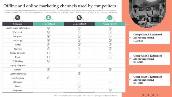 Offline And Online Marketing Channels Used By Strategic Guide To Gain MKT SS V
