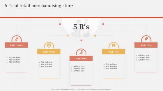 Offline And Online Merchandising 5 Rs Of Retail Merchandising Store