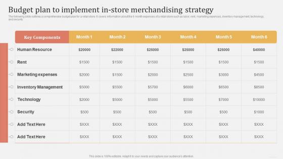 Offline And Online Merchandising Budget Plan To Implement In Store Merchandising Strategy