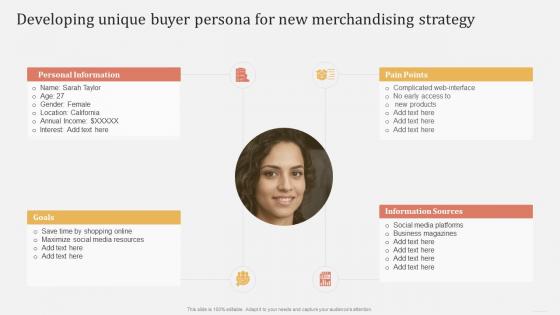 Offline And Online Merchandising Developing Unique Buyer Persona For New Merchandising Strategy