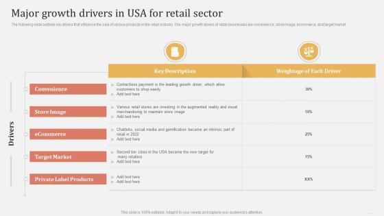 Offline And Online Merchandising Major Growth Drivers In USA For Retail Sector