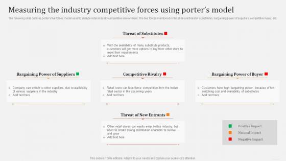 Offline And Online Merchandising Measuring The Industry Competitive Forces Using Porters Model