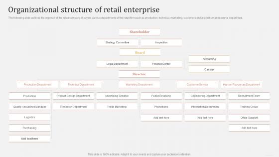 Offline And Online Merchandising Organizational Structure Of Retail Enterprise