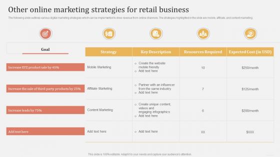 Offline And Online Merchandising Other Online Marketing Strategies For Retail Business