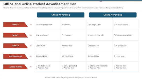 Offline And Online Product Advertisement Plan