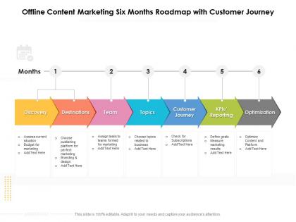 Offline content marketing six months roadmap with customer journey