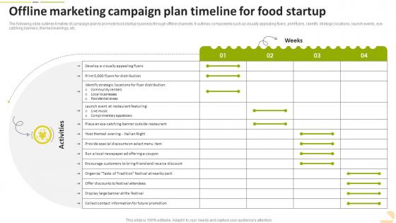 Offline Marketing Campaign Plan Timeline For Food Startup Food Startup Business Go To Market Strategy