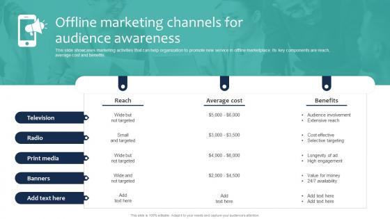 Offline Marketing Channels For Audience Awareness Marketing And Sales Strategies For New Service
